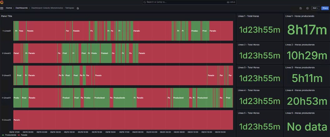 ILC — Reportes